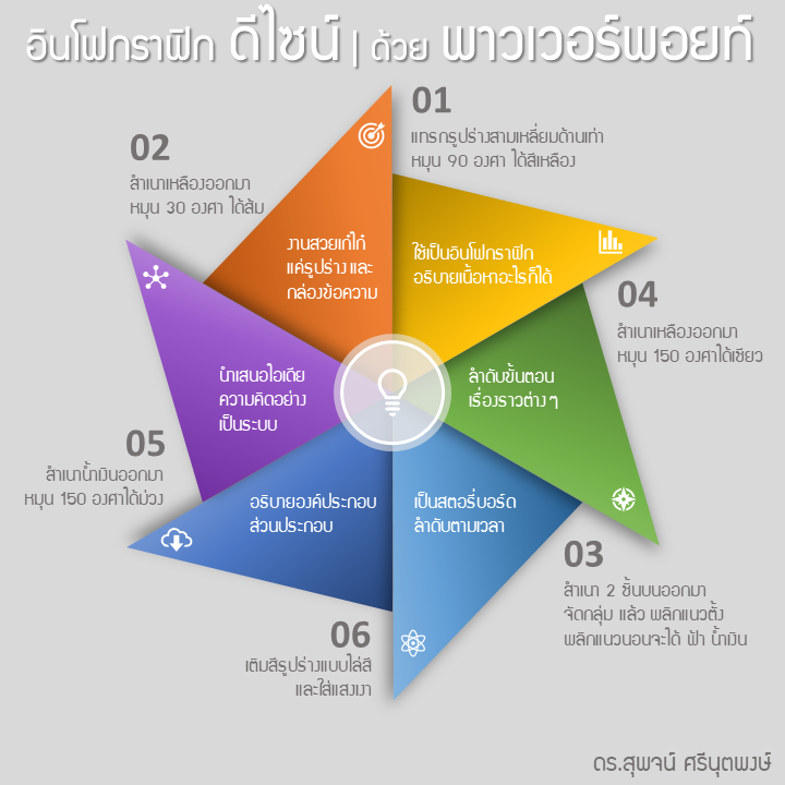 ไอเดียดี ๆ ด้วยอินโฟกราฟิกดีไซน์ แบบกังหัน - Powerpoint Hub ไอเดียดี ๆ ด้วยอินโฟกราฟิกดีไซน์ แบบกังหัน - Powerpoint Hub
