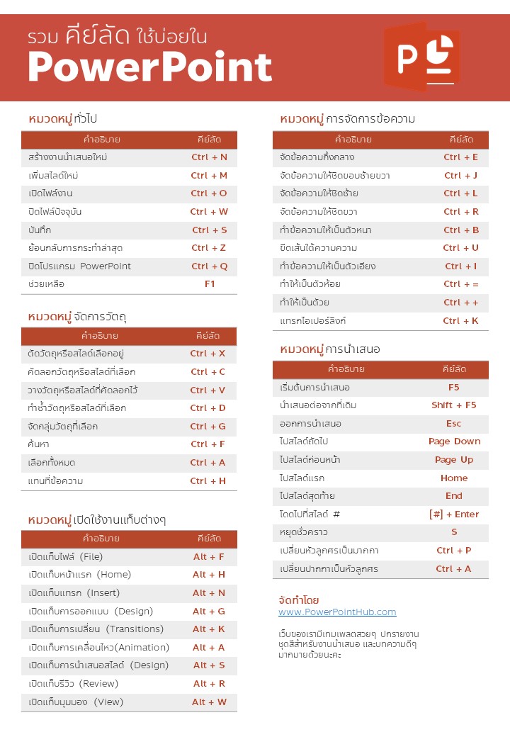 ไฟล์ Cheat sheet คีย์ลัด PowerPoint