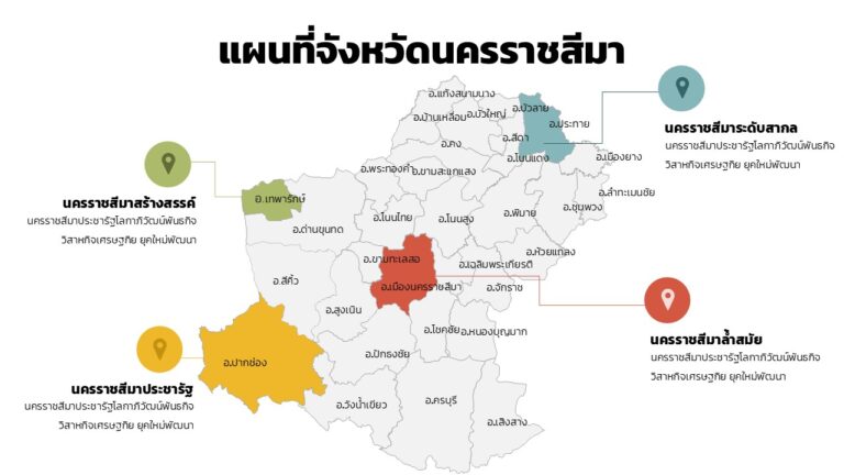 ดาวน์โหลดฟรีอินโฟกราฟฟิกแผนที่จังหวัดนครราชสีมาแบบรายอำเภอแก้ไขได้ด้วยพาวเวอร์พอย พร้อมตัวอย่าง แก้ไขง่าย พร้อมใช้งาน ภาพเวกเตอร์สวยคมชัด