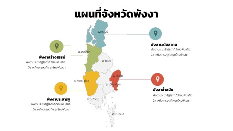 ดาวน์โหลดฟรีอินโฟกราฟฟิกแผนที่จังหวัดพังงา แบบรายอำเภอแก้ไขได้ด้วยพาวเวอร์พอย พร้อมตัวอย่าง แก้ไขง่าย พร้อมใช้งาน ภาพเวกเตอร์สวยคมชัด