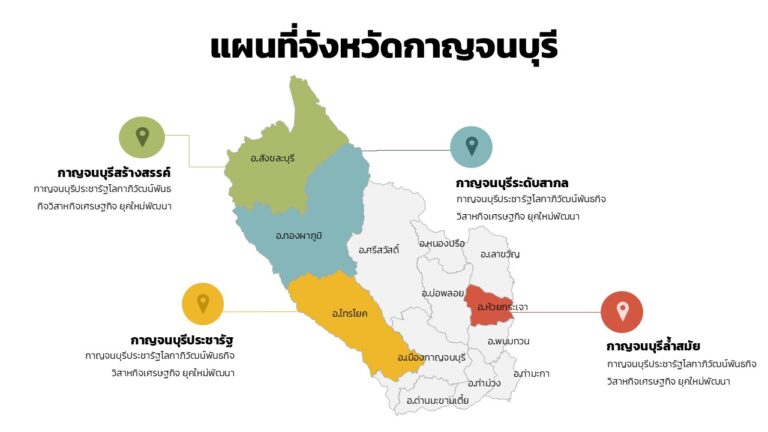ดาวน์โหลดฟรีอินโฟกราฟฟิกแผนที่จังหวัดกาญจนบุรี แบบรายอำเภอแก้ไขได้ด้วยพาวเวอร์พอย พร้อมตัวอย่าง แก้ไขง่าย พร้อมใช้งาน ภาพเวกเตอร์สวยคมชัด